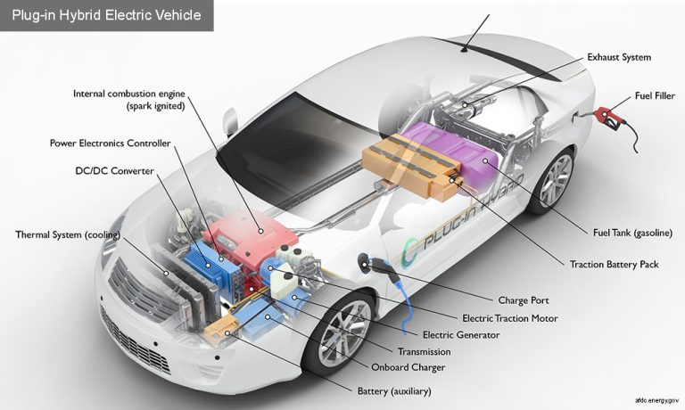 How Do You Charge a Hybrid Car Battery