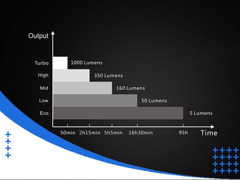 How Many Lumens are in a Car Headlight