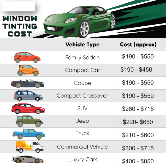 How Much Does It Cost to Get Your Car Tinted