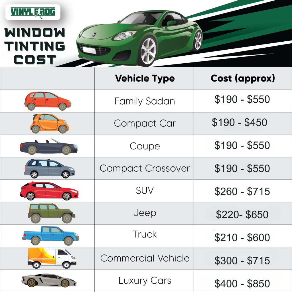 How Much Is Car Tinting Cost How Much is Ceramic Coating on Cars: Cost Breakdown & Benefits - Car