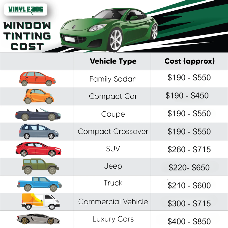 How Much Does It Cost to Window Tint a Car