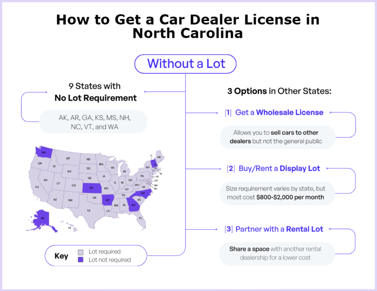 How to Get a Car Dealer License in Nc